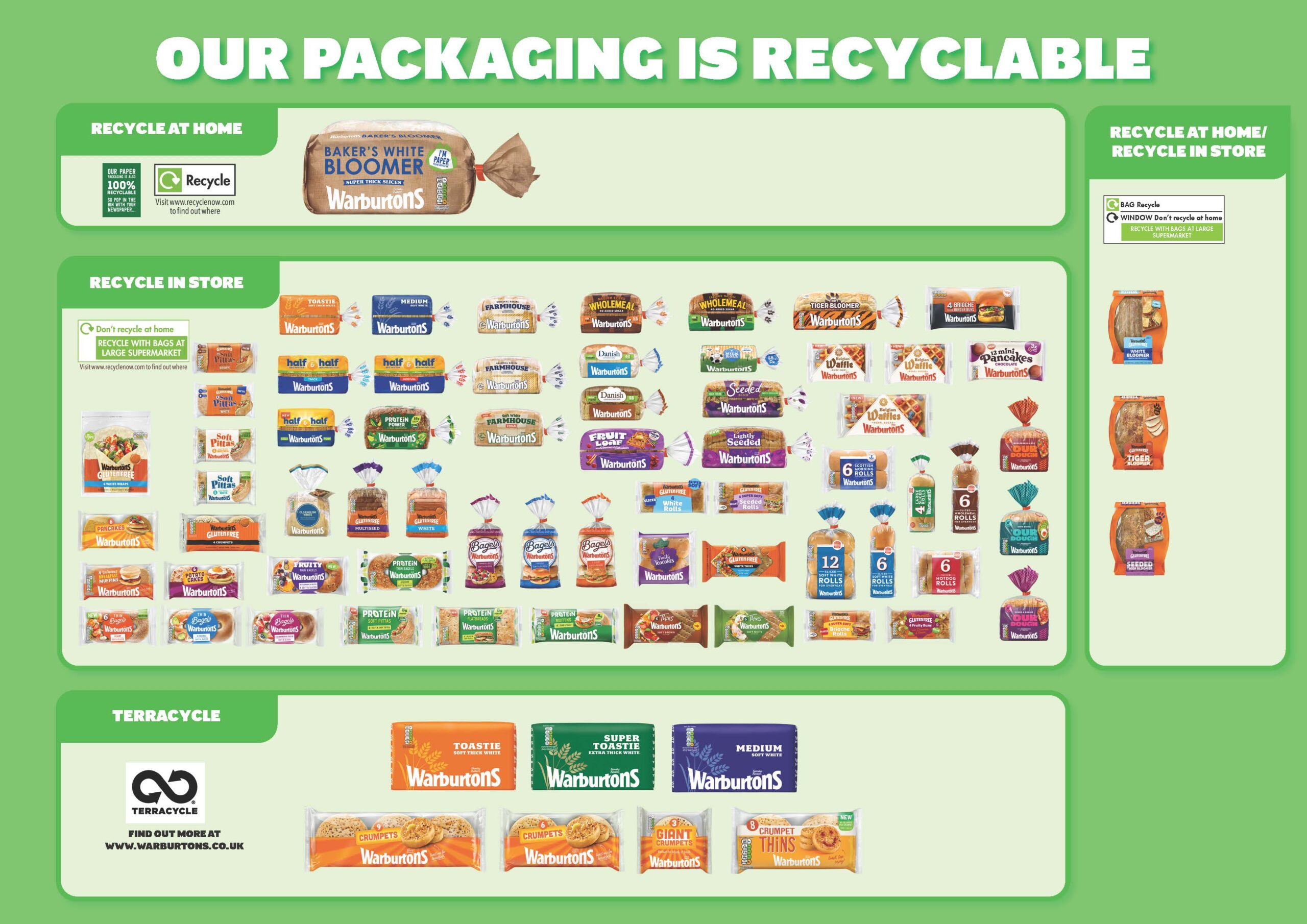 Warburtons Recycling